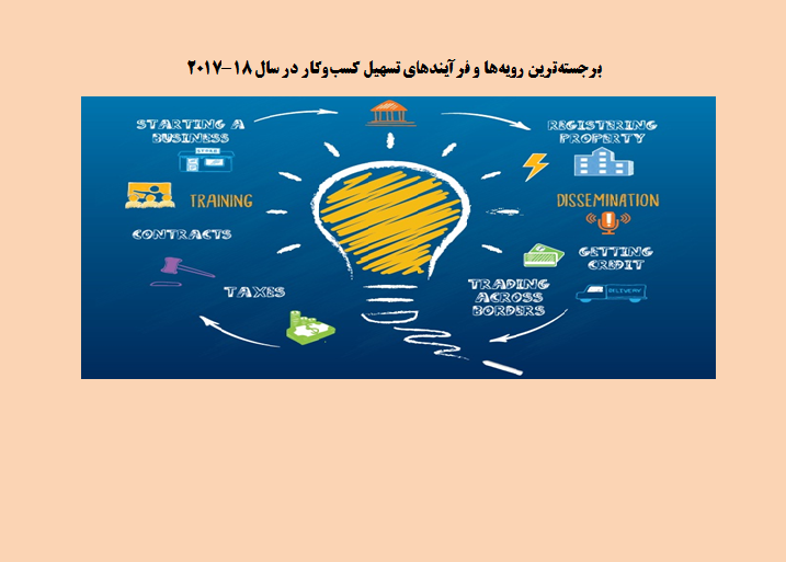 برجسته‏ ترین رویه‏ ها و فرآیندهای تسهیل کسب‏ و‏کار در سال 18-2017