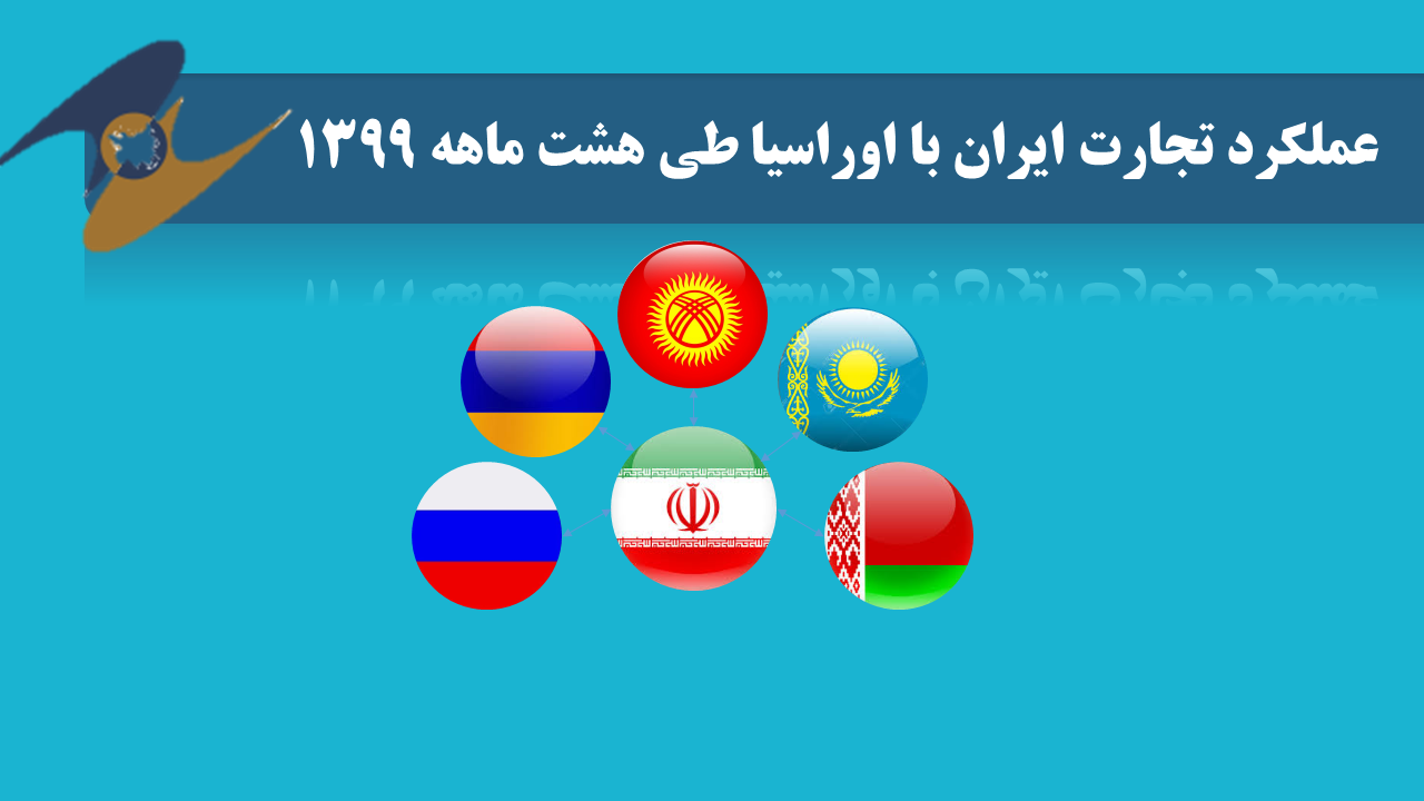 عملکرد تجارت ایران با اوراسیا طی هشت ماهه 1399