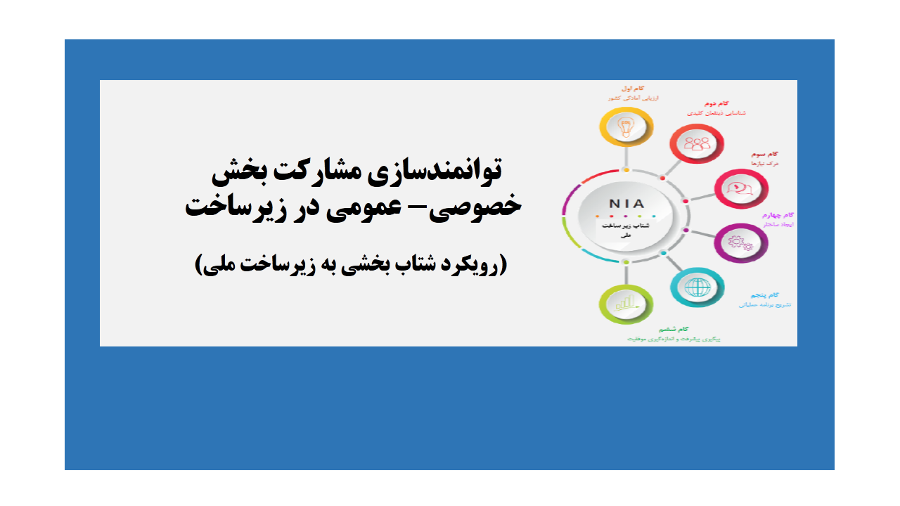 توانمندسازی مشارکت بخش خصوصی- عمومی در زیرساخت (رویکرد شتاب بخشی به زیرساخت ملی)