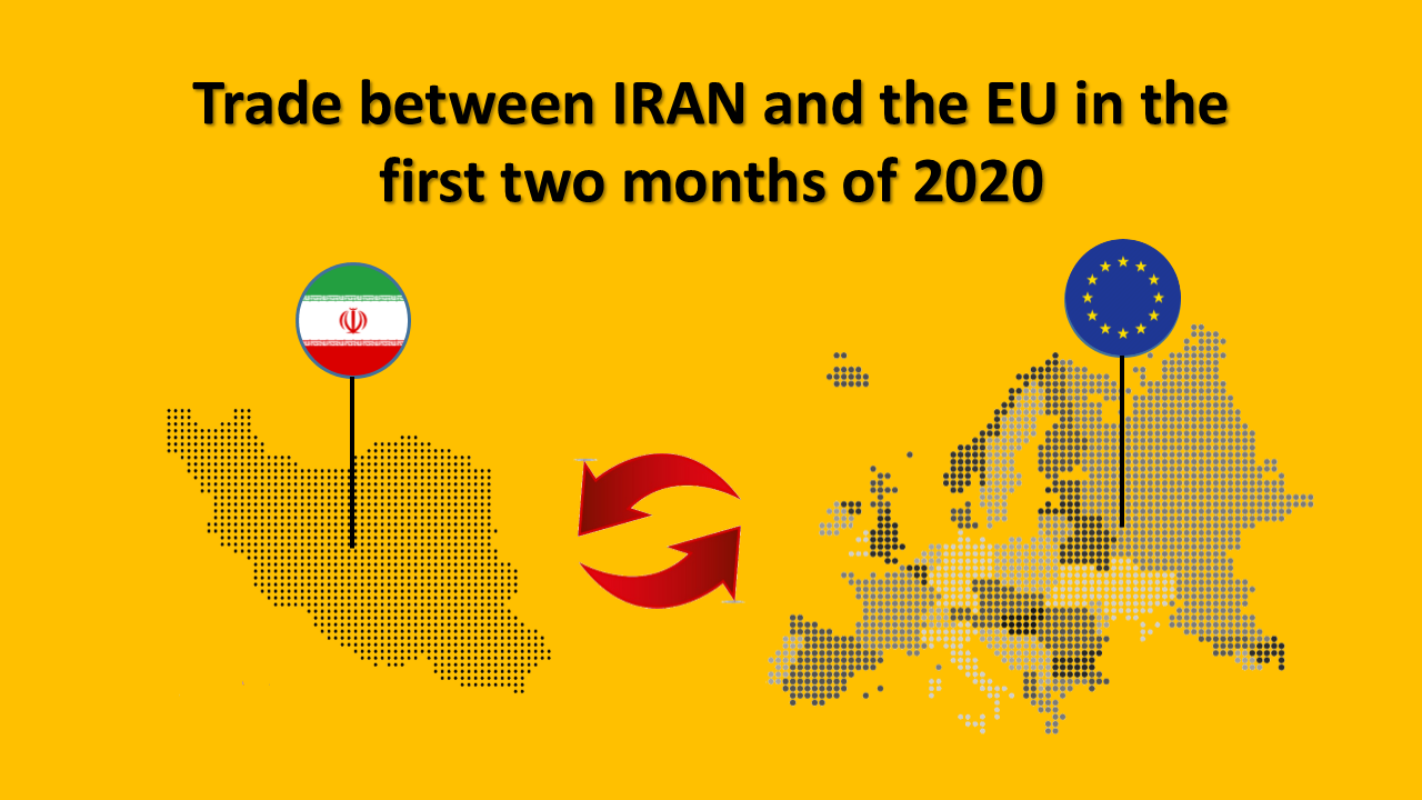 Infographic- Trade between IRAN and the EU in the first two months of 2020