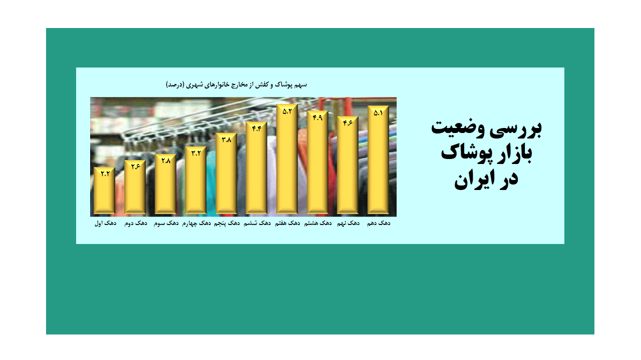 بررسی وضعیت بازار پوشاک در ایران