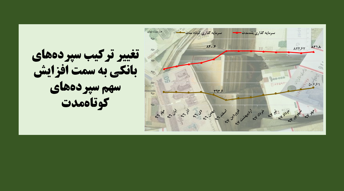 تغییر ترکیب سپرده ‏های بانکی به سمت افزایش سهم سپرده‏ های کوتاه‏ مدت