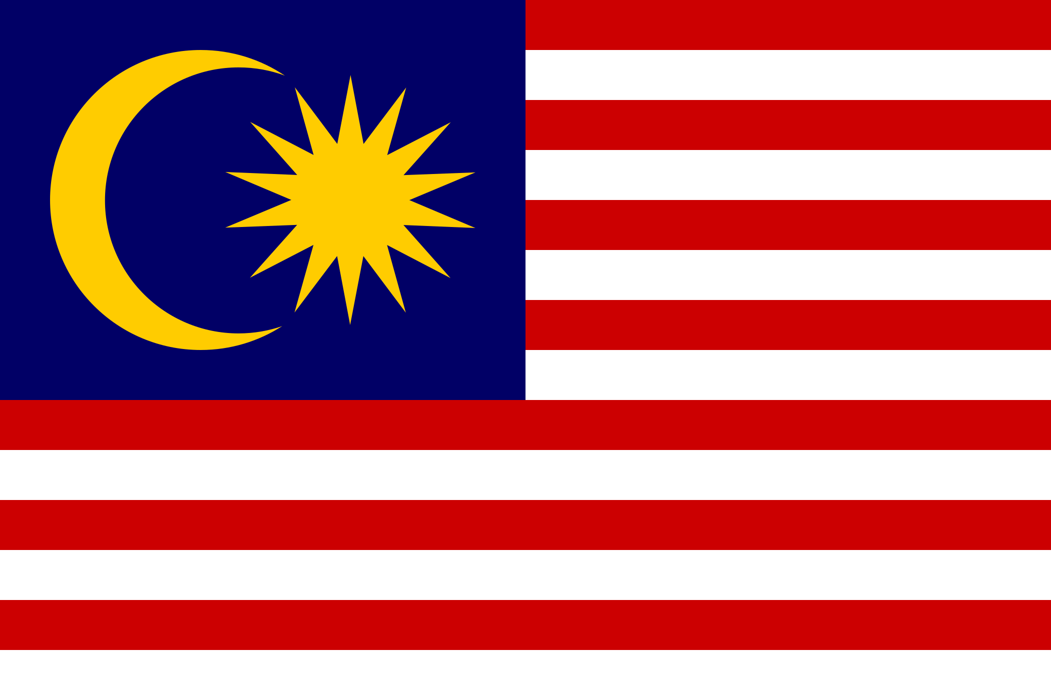  برنامه‌ی سرمایه‌گذاری ملی دولت مالزی
